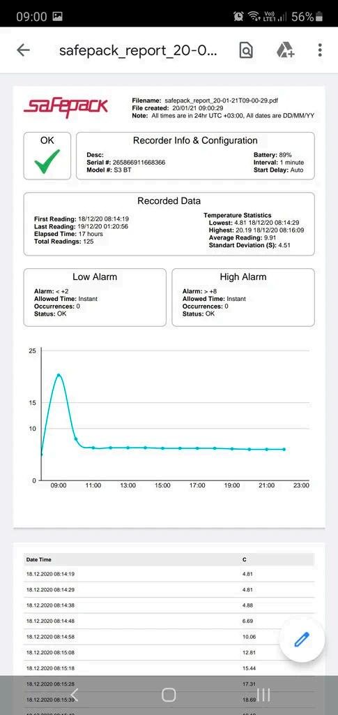 SafePack test report with recorded temperature curve